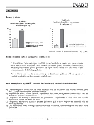 QUESTÃO 08:


        Leia os gráficos:
                                                                                    Gráfico II:
                           Gráfico I:                                   Municípios brasileiros que possuem
                 Domínio da leitura e escrita pelos                             livrarias (em %)
                       brasileiros (em %)




                                                                   Indicador Nacional de Alfabetismo Funcional - INAF, 2005.


        Relacione esses gráficos às seguintes informações:


                  O Ministério da Cultura divulgou, em 2008, que o Brasil não só produz mais da metade dos
                  livros do continente americano, como também tem parque gráfico atualizado, excelente nível
                  de produção editorial e grande quantidade de papel. Estima-se que 73% dos livros do país
                  estejam nas mãos de 16% da população.

                  Para melhorar essa situação, é necessário que o Brasil adote políticas públicas capazes de
                  conduzir o país à formação de uma sociedade leitora.


        Qual das seguintes ações NÃO contribui para a formação de uma sociedade leitora?


        A) Desaceleração da distribuição de livros didáticos para os estudantes das escolas públicas, pelo
           MEC, porque isso enriquece editoras e livreiros.
        B) Exigência de acervo mínimo de livros, impressos e eletrônicos, com gêneros diversificados, para as
           bibliotecas escolares e comunitárias.
        C) Programas de formação continuada de professores, capacitando-os para criar um vínculo
           significativo entre o estudante e o texto.
        D) Programas, de iniciativa pública e privada, garantindo que os livros migrem das estantes para as
           mãos dos leitores.
        E) Uso da literatura como estratégia de motivação dos estudantes, contribuindo para uma leitura mais
           prazerosa.




                                                             -8-
         DIREITO


Prova Enade Direito.indd 8                                                                                            08.10.09 18:42:59
 