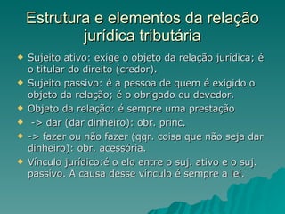 Estrutura e elementos da relação jurídica tributária Sujeito ativo: exige o objeto da relação jurídica; é o titular do direito (credor). Sujeito passivo: é a pessoa de quem é exigido o objeto da relação; é o obrigado ou devedor. Objeto da relação: é sempre uma prestação -> dar (dar dinheiro): obr. princ. -> fazer ou não fazer (qqr. coisa que não seja dar dinheiro): obr. acessória. Vínculo jurídico:é o elo entre o suj. ativo e o suj. passivo. A causa desse vínculo é sempre a lei. 