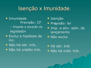 Isenção x Imunidade.  Imunidade  Previsão: CF Impede a atuação do legislador Exclui a hipótese de inc.  Não há obr. trib.. Não há crédito trib.  Isenção Previsão: lei Imp. a ativ. adm. do lançamento Não exclui Há obr. trib Não há créd. trib. lei 