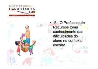 • 1º - O Professor de
  Recursos toma
  conhecimento das
  dificuldades do
  aluno no contexto
  escolar.
 