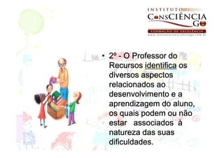 • 2º - O Professor do
  Recursos identifica os
  diversos aspectos
  relacionados ao
  desenvolvimento e a
  aprendizagem do aluno,
  os quais podem ou não
  estar associados à
  natureza das suas
  dificuldades.
 