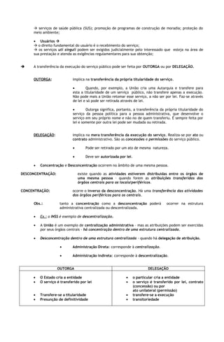  serviços de saúde pública (SUS); promoção de programas de construção de moradia; proteção do
     meio ambiente;

     • Usuários 
      o direito fundamental do usuário é o recebimento do serviço;
      os serviços uti singuli podem ser exigidos judicialmente pelo interessado que esteja na área de
     sua prestação e atenda as exigências regulamentares para sua obtenção;


    A transferência da execução do serviço público pode ser feita por OUTORGA ou por DELEGAÇÃO.


     OUTORGA:               implica na transferência da própria titularidade do serviço.

                            •       Quando, por exemplo, a União cria uma Autarquia e transfere para
                            esta a titularidade de um serviço público, não transfere apenas a execução.
                            Não pode mais a União retomar esse serviço, a não ser por lei. Faz-se através
                            de lei e só pode ser retirada através de lei.

                            •       Outorga significa, portanto, a transferência da própria titularidade do
                            serviço da pessoa política para a pessoa administrativa, que desenvolve o
                            serviço em seu próprio nome e não no de quem transferiu. É sempre feita por
                            lei e somente por outra lei pode ser mudada ou retirada.


     DELEGAÇÃO:             implica na mera transferência da execução do serviço. Realiza-se por ato ou
                            contrato administrativo. São as concessões e permissões do serviço público.

                            •       Pode ser retirado por um ato de mesma natureza.

                            •       Deve ser autorizada por lei.

     •   Concentração e Desconcentração ocorrem no âmbito de uma mesma pessoa.

DESCONCENTRAÇÃO:                existe quando as atividades estiverem distribuídas entre os órgãos de
                                uma mesma pessoa – quando forem as atribuições transferidas dos
                                órgãos centrais para os locais/periféricos.

CONCENTRAÇÃO:               ocorre o inverso da desconcentração. Há uma transferência das atividades
                            dos órgãos periféricos para os centrais.

     Obs.:          tanto a concentração como a desconcentração poderá                ocorrer na estrutura
                    administrativa centralizada ou descentralizada.

     •   Ex.: o INSS é exemplo de descentralização.

     •   A União é um exemplo de centralização administrativa – mas as atribuições podem ser exercidas
         por seus órgãos centrais – há concentração dentro de uma estrutura centralizada.

     •   Desconcentração dentro de uma estrutura centralizada – quando há delegação de atribuição.

                    •       Administração Direta: corresponde à centralização.

                    •       Administração indireta: corresponde à descentralização.


                   OUTORGA                                                 DELEGAÇÃO

     •   O Estado cria a entidade                           •      o particular cria a entidade
     •   O serviço é transferido por lei                    •      o serviço é transferido por lei, contrato
                                                                   (concessão) ou por
                                                                   ato unilateral (permissão)
     •   Transfere-se a titularidade                        •      transfere-se a execução
     •   Presunção de definitividade                        •      transitoriedade
 