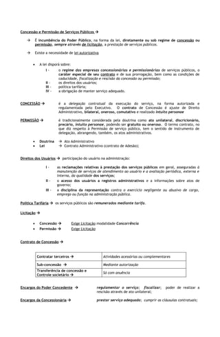 Concessão e Permissão de Serviços Públicos 

          É incumbência do Poder Público, na forma da lei, diretamente ou sob regime de concessão ou
           permissão, sempre através de licitação, a prestação de serviços públicos.

          Existe a necessidade de lei autorizativa


       •     A lei disporá sobre:
                 I-      o regime das empresas concessionárias e permissionárias de serviços públicos, o
                         caráter especial de seu contrato e de sua prorrogação, bem como as condições de
                         caducidade, fiscalização e rescisão da concessão ou permissão;
                 II -    os direitos dos usuários;
                 III -   política tarifária;
                 IV -    a obrigação de manter serviço adequado.


CONCESSÃO               é a delegação contratual da execução do serviço, na forma autorizada e
                         regulamentada pelo Executivo. O contrato de Concessão é ajuste de Direito
                         Administrativo, bilateral, oneroso, comutativo e realizado intuito personae

PERMISSÃO               é tradicionalmente considerada pela doutrina como ato unilateral, discricionário,
                         precário, intuito personae, podendo ser gratuito ou oneroso. O termo contrato, no
                         que diz respeito à Permissão de serviço público, tem o sentido de instrumento de
                         delegação, abrangendo, também, os atos administrativos.

       •     Doutrina     Ato Administrativo
       •     Lei          Contrato Administrativo (contrato de Adesão);


Direitos dos Usuários  participação do usuário na administração:

                 I-      as reclamações relativas à prestação dos serviços públicos em geral, asseguradas à
                         manutenção de serviços de atendimento ao usuário e a avaliação periódica, externa e
                         interna, da qualidade dos serviços;
                 II -    o acesso dos usuários a registros administrativos e a informações sobre atos de
                         governo;
                 III -   a disciplina da representação contra o exercício negligente ou abusivo de cargo,
                         emprego ou função na administração pública.

Política Tarifária  os serviços públicos são remunerados mediante tarifa.

Licitação 

       •     Concessão             Exige Licitação modalidade Concorrência
       •     Permissão             Exige Licitação


Contrato de Concessão 



            Contratar terceiros                      Atividades acessórias ou complementares

            Sub-concessão                            Mediante autorização
            Transferência de concessão e
                                                      Só com anuência
            Controle societário 


Encargos do Poder Concedente                     regulamentar o serviço; fiscalizar;     poder de realizar a
                                                  rescisão através de ato unilateral;

Encargos da Concessionária                       prestar serviço adequado; cumprir as cláusulas contratuais;
 