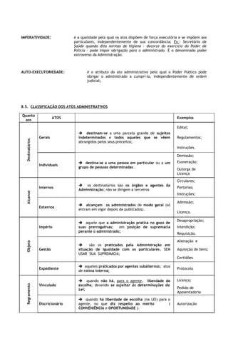 IMPERATIVIDADE:                    é a qualidade pela qual os atos dispõem de força executória e se impõem aos
                                   particulares, independentemente de sua concordância; Ex.: Secretário de
                                   Saúde quando dita normas de higiene – decorre do exercício do Poder de
                                   Polícia – pode impor obrigação para o administrado. É o denominado poder
                                   extroverso da Administração.



AUTO-EXECUTORIEDADE:                      é o atributo do ato administrativo pelo qual o Poder Público pode
                                          obrigar o administrado a cumprí-lo, independentemente de ordem
                                          judicial;




8.5. CLASSIFICAÇÃO DOS ATOS ADMINISTRATIVOS

Quanto
                           ATOS                                                              Exemplos
 aos

                                                                                             Edital;
                                      destinam-se a uma parcela grande de sujeitos
                  Gerais             indeterminados e todos aqueles que se vêem              Regulamentos;
  Destinatários




                                     abrangidos pelos seus preceitos;
                                                                                             Instruções.

                                                                                             Demissão;
                                      destina-se a uma pessoa em particular ou a um         Exoneração;
                  Individuais
                                     grupo de pessoas determinadas .
                                                                                             Outorga de
                                                                                             Licença
                                                                                             Circulares;
                                      os destinatários são os órgãos e agentes da
                  Internos                                                                   Portarias;
                                     Administração; não se dirigem a terceiros
  Alcance




                                                                                             Instruções;

                                                                                             Admissão;
                                      alcançam os administrados de modo geral (só
                  Externos
                                     entram em vigor depois de publicados).
                                                                                             Licença.

                                                                                             Desapropriação;
                                      aquele que a administração pratica no gozo de
                  Império            suas prerrogativas;   em posição de supremacia          Interdição;
                                     perante o administrado;
                                                                                             Requisição.

                                                                                             Alienação e
  Objeto




                                          são os praticados pela Administração em
                  Gestão             situação de igualdade com os particulares, SEM          Aquisição de bens;
                                     USAR SUA SUPREMACIA;
                                                                                             Certidões

                                      aqueles praticados por agentes subalternos; atos
                  Expediente                                                                 Protocolo
                                     de rotina interna;

                                      quando não há, para o agente, liberdade de            Licença;
                  Vinculado          escolha, devendo se sujeitar às determinações da
  Regramento




                                     Lei;                                                    Pedido de
                                                                                             Aposentadoria
                                      quando há liberdade de escolha (na LEI) para o
                  Discricionário     agente, no que diz respeito ao mérito          (        Autorização
                                     CONVENIÊNCIA e OPORTUNIDADE ).
 