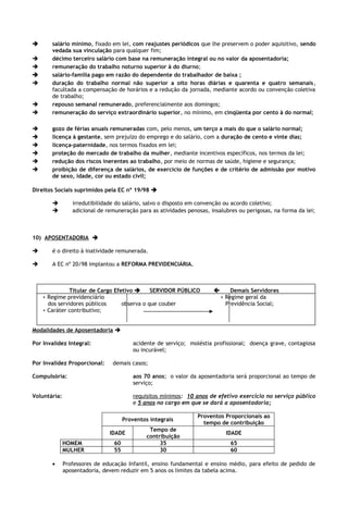       salário mínimo, fixado em lei, com reajustes periódicos que lhe preservem o poder aquisitivo, sendo
       vedada sua vinculação para qualquer fim;
      décimo terceiro salário com base na remuneração integral ou no valor da aposentadoria;
      remuneração do trabalho noturno superior à do diurno;
      salário-família pago em razão do dependente do trabalhador de baixa ;
      duração do trabalho normal não superior a oito horas diárias e quarenta e quatro semanais,
       facultada a compensação de horários e a redução da jornada, mediante acordo ou convenção coletiva
       de trabalho;
      repouso semanal remunerado, preferencialmente aos domingos;
      remuneração do serviço extraordinário superior, no mínimo, em cinqüenta por cento à do normal;

      gozo de férias anuais remuneradas com, pelo menos, um terço a mais do que o salário normal;
      licença à gestante, sem prejuízo do emprego e do salário, com a duração de cento e vinte dias;
      licença-paternidade, nos termos fixados em lei;
      proteção do mercado de trabalho da mulher, mediante incentivos específicos, nos termos da lei;
      redução dos riscos inerentes ao trabalho, por meio de normas de saúde, higiene e segurança;
      proibição de diferença de salários, de exercício de funções e de critério de admissão por motivo
       de sexo, idade, cor ou estado civil;

Direitos Sociais suprimidos pela EC nº 19/98 

                irredutibilidade do salário, salvo o disposto em convenção ou acordo coletivo;
                adicional de remuneração para as atividades penosas, insalubres ou perigosas, na forma da lei;



10) APOSENTADORIA 

      é o direito à inatividade remunerada.

      A EC nº 20/98 implantou a REFORMA PREVIDENCIÁRIA.



               Titular de Cargo Efetivo      SERVIDOR PÚBLICO                 Demais Servidores
    + Regime previdenciário                                                 + Regime geral da
      dos servidores públicos      observa o que couber                       Previdência Social;
    + Caráter contributivo;


Modalidades de Aposentadoria 

Por Invalidez Integral:                   acidente de serviço; moléstia profissional; doença grave, contagiosa
                                          ou incurável;

Por Invalidez Proporcional:     demais casos;

Compulsória:                              aos 70 anos; o valor da aposentadoria será proporcional ao tempo de
                                          serviço;

Voluntária:                               requisitos mínimos: 10 anos de efetivo exercício no serviço público
                                          e 5 anos no cargo em que se dará a aposentadoria;

                                                                  Proventos Proporcionais ao
                                      Proventos integrais
                                                                    tempo de contribuição
                                                Tempo de
                               IDADE                                          IDADE
                                               contribuição
              HOMEM              60                 35                         65
              MULHER             55                 30                         60

       •      Professores de educação Infantil, ensino fundamental e ensino médio, para efeito de pedido de
              aposentadoria, devem reduzir em 5 anos os limites da tabela acima.
 