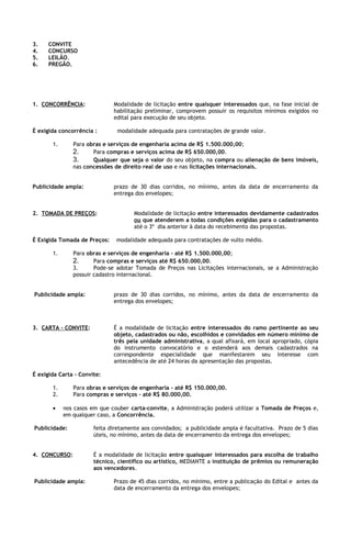 3.    CONVITE
4.    CONCURSO
5.    LEILÃO.
6.    PREGÃO.




1. CONCORRÊNCIA:              Modalidade de licitação entre quaisquer interessados que, na fase inicial de
                              habilitação preliminar, comprovem possuir os requisitos mínimos exigidos no
                              edital para execução de seu objeto.

É exigida concorrência :       modalidade adequada para contratações de grande valor.

       1.      Para obras e serviços de engenharia acima de R$ 1.500.000,00;
               2.     Para compras e serviços acima de R$ 650.000,00.
               3.     Qualquer que seja o valor do seu objeto, na compra ou alienação de bens imóveis,
               nas concessões de direito real de uso e nas licitações internacionais.


Publicidade ampla:            prazo de 30 dias corridos, no mínimo, antes da data de encerramento da
                              entrega dos envelopes;


2. TOMADA DE PREÇOS:                  Modalidade de licitação entre interessados devidamente cadastrados
                                      ou que atenderem a todas condições exigidas para o cadastramento
                                      até o 3º dia anterior à data do recebimento das propostas.

É Exigida Tomada de Preços:    modalidade adequada para contratações de vulto médio.

       1.      Para obras e serviços de engenharia – até R$ 1.500.000,00;
               2.      Para compras e serviços até R$ 650.000,00.
               3.      Pode-se adotar Tomada de Preços nas Licitações internacionais, se a Administração
               possuir cadastro internacional.


Publicidade ampla:            prazo de 30 dias corridos, no mínimo, antes da data de encerramento da
                              entrega dos envelopes;



3. CARTA - CONVITE:           É a modalidade de licitação entre interessados do ramo pertinente ao seu
                              objeto, cadastrados ou não, escolhidos e convidados em número mínimo de
                              três pela unidade administrativa, a qual afixará, em local apropriado, cópia
                              do instrumento convocatório e o estenderá aos demais cadastrados na
                              correspondente especialidade que manifestarem seu interesse com
                              antecedência de até 24 horas da apresentação das propostas.

É exigida Carta - Convite:

       1.      Para obras e serviços de engenharia – até R$ 150.000,00.
       2.      Para compras e serviços – até R$ 80.000,00.

       •    nos casos em que couber carta-convite, a Administração poderá utilizar a Tomada de Preços e,
            em qualquer caso, a Concorrência.

Publicidade:           feita diretamente aos convidados; a publicidade ampla é facultativa. Prazo de 5 dias
                       úteis, no mínimo, antes da data de encerramento da entrega dos envelopes;


4. CONCURSO:           É a modalidade de licitação entre quaisquer interessados para escolha de trabalho
                       técnico, científico ou artístico, MEDIANTE a instituição de prêmios ou remuneração
                       aos vencedores.

Publicidade ampla:            Prazo de 45 dias corridos, no mínimo, entre a publicação do Edital e antes da
                              data de encerramento da entrega dos envelopes;
 