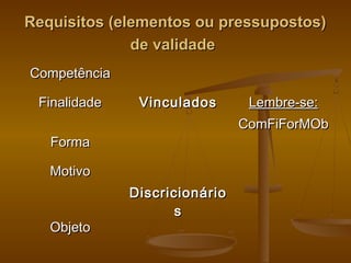 Requisitos (elementos ou pressupostos)Requisitos (elementos ou pressupostos)
de validadede validade
CompetênciaCompetência
FinalidadeFinalidade VinculadosVinculados Lembre-se:Lembre-se:
ComFiForMObComFiForMOb
FormaForma
MotivoMotivo
DiscricionárioDiscricionário
ss
ObjetoObjeto
 