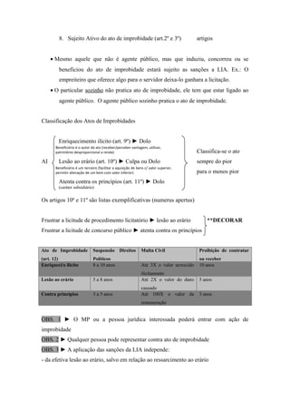 8. Sujeito Ativo do ato de improbidade (art.2º e 3º) artigos
• Mesmo aquele que não é agente público, mas que induziu, concorreu ou se
beneficiou do ato de improbidade estará sujeito as sanções a LIA. Ex.: O
empreiteiro que oferece algo para o servidor deixa-lo ganhara a licitação.
• O particular sozinho não pratica ato de improbidade, ele tem que estar ligado ao
agente público. O agente público sozinho pratica o ato de improbidade.
Classificação dos Atos de Improbidades
Enriquecimento ilícito (art. 9º) ► Dolo
Classifica-se o ato
AI Lesão ao erário (art. 10º) ► Culpa ou Dolo sempre do pior
para o menos pior
Atenta contra os princípios (art. 11º) ► Dolo
(caráter subsidiário)
Os artigos 10º e 11º são listas exemplificativas (numerus apertus)
Frustrar a licitude de procedimento licitatório ► lesão ao erário **DECORAR
Frustrar a licitude de concurso público ► atenta contra os princípios
Ato de Improbidade
(art. 12)
Suspensão Direitos
Políticos
Multa Civil Proibição de contratar
ou receber
Enriqueci/o ilícito 8 a 10 anos Até 3X o valor acrescido
ilicitamente
10 anos
Lesão ao erário 5 a 8 anos Até 2X o valor do dano
causado
5 anos
Contra princípios 3 a 5 anos Até 100X o valor da
remuneração
3 anos
OBS. 1 ► O MP ou a pessoa jurídica interessada poderá entrar com ação de
improbidade
OBS. 2 ► Qualquer pessoa pode representar contra ato de improbidade
OBS. 3 ► A aplicação das sanções da LIA independe:
- da efetiva lesão ao erário, salvo em relação ao ressarcimento ao erário
Beneficiário é o autor do ato (receber/perceber vantagem, utilizar,
patrimônio desproporcional a renda)
Beneficiário é um terceiro (facilitar a aquisição de bens c/ valor superior,
permitir alienação de um bem com valor inferior)
 