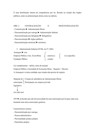 É uma distribuição interna de competências por lei. Resulta na criação dos órgãos
públicos, tanto na administração direta como na indireta.
OBS. 2 CENTRALIZAÇÃO X DESCENTRALIZAÇÃO
- Centralização ► Administração Direta
- Descentralização por outorga ► Administração Indireta
- Descentralização por delegação ► Delegatários
- Desconcentração ► órgãos públicos
- Descentralização territorial ► territórios
3. Administração Indireta (CF/88, art.37, XIX)
Autarquia ► cria
Empresa Pública e Soc. Econ.Mista autoriza a Lei específica
Fundação Pública criação
Lei complementar – define a área de atuação
Empresa Pública e Sociedade de Economia Mista – Registro + Decreto
A Autarquia é a única entidade cuja criação não precisa de registro
Depende de Criação de subsidiária da Administração Direta
autorização Participação em empresa privada
legislativa
em cada caso
STF ► já decidiu que não há necessidade de uma autorização por lei para cada caso,
bastando uma única autorização genérica.
Características comuns
- Descentralização por outorga;
- Pessoa administrativa
- Personalidade jurídica própria
- Patrimônio próprio
 