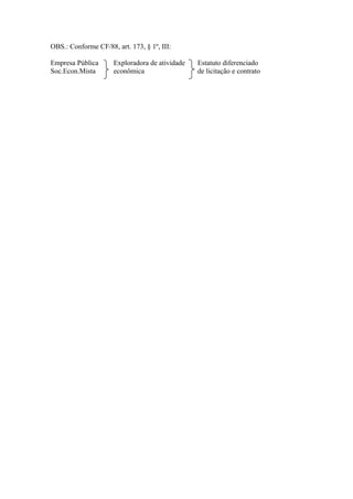 OBS.: Conforme CF/88, art. 173, § 1º, III:
Empresa Pública Exploradora de atividade Estatuto diferenciado
Soc.Econ.Mista econômica de licitação e contrato
 