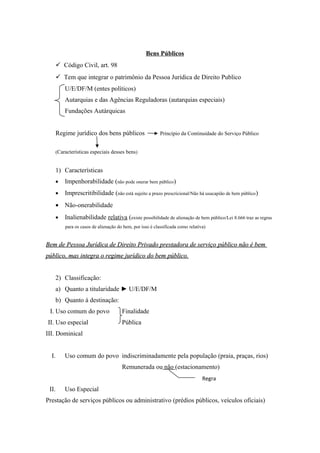 Bens Públicos
 Código Civil, art. 98
 Tem que integrar o patrimônio da Pessoa Jurídica de Direito Publico
U/E/DF/M (entes políticos)
Autarquias e das Agências Reguladoras (autarquias especiais)
Fundações Autárquicas
Regime jurídico dos bens públicos Princípio da Continuidade do Serviço Público
(Características especiais desses bens)
1) Características
• Impenhorabilidade (não pode onerar bem público)
• Imprescritibilidade (não está sujeito a prazo prescricional/Não há usucapião de bem público)
• Não-onerabilidade
• Inalienabilidade relativa (existe possibilidade de alienação de bem público/Lei 8.666 traz as regras
para os casos de alienação do bem, por isso é classificada como relativa)
Bem de Pessoa Jurídica de Direito Privado prestadora de serviço público não é bemBem de Pessoa Jurídica de Direito Privado prestadora de serviço público não é bem
público, mas integra o regime jurídico do bem público.público, mas integra o regime jurídico do bem público.
2) Classificação:
a) Quanto a titularidade ► U/E/DF/M
b) Quanto à destinação:
I. Uso comum do povo Finalidade
II. Uso especial Pública
III. Dominical
I. Uso comum do povo indiscriminadamente pela população (praia, praças, rios)
Remunerada ou não (estacionamento)
II. Uso Especial
Prestação de serviços públicos ou administrativo (prédios públicos, veículos oficiais)
Regra
 