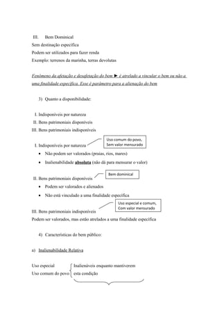 III. Bem Dominical
Sem destinação específica
Podem ser utilizados para fazer renda
Exemplo: terrenos da marinha, terras devolutas
Fenômeno da afetação e desafetação do bem ► é atrelado a vincular o bem ou não a
uma finalidade específica. Esse é parâmetro para a alienação do bem
3) Quanto a disponibilidade:
I. Indisponíveis por natureza
II. Bens patrimoniais disponíveis
III. Bens patrimoniais indisponíveis
I. Indisponíveis por natureza
• Não podem ser valorados (praias, rios, mares)
• Inalienabilidade absoluta (não dá para mensurar o valor)
II. Bens patrimoniais disponíveis
• Podem ser valorados e alienados
• Não está vinculado a uma finalidade específica
III. Bens patrimoniais indisponíveis
Podem ser valorados, mas estão atrelados a uma finalidade específica
4) Características do bem público:
a) Inalienabilidade Relativa
Uso especial Inalienáveis enquanto mantiverem
Uso comum do povo esta condição
Uso comum do povo,
Sem valor mensurado
Bem dominical
Uso especial e comum,
Com valor mensurado
 