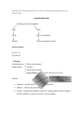 O problema não está na desapropriação, mas no objeto. O município pode desapropriar, mas não o
imóvel da União.
Conceitos Relevantes
Tredestinação (outra finalidade)
Lícita Ilícita
Escola Desvio de finalidade
Hospital Escola p/ garagem de ônibus
Serviços Públicos
CF, art. 175
Lei 8.987/95
1. Definição
Administração no Polícia Administrativa
sentido objetivo Fomento
Intervenção do Estado
Serviço Público (tida como função administrativa do Estado)
Critérios
• Subjetivo – prestado pelo Estado (Adm.Dir/Adm.Ind.)
• Objetivo – interesse da coletividade
• Formal – definido pela legislação, atribui-se o regime jurídico especial (Regime
de Direito Público), sendo assim tem-se o serviço público
Ele não reconhece a prestação de
serviço público por terceiros.
Conceito em decadência
Ele não reconhece a prestação de
serviço público por terceiros.
Conceito em decadência
 