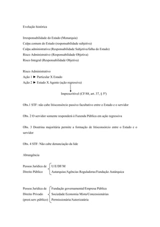 Evolução histórica
Irresponsabilidade do Estado (Monarquia)
Culpa comum do Estado (responsabilidade subjetiva)
Culpa administrativa (Responsabilidade Subjetiva/falha do Estado)
Risco Administrativo (Responsabilidade Objetiva)
Risco Integral (Responsabilidade Objetiva)
Risco Administrativo
Ação 1 ► Particular X Estado
Ação 2 ► Estado X Agente (ação regressiva)
Imprescritível (CF/88, art. 37, § 5º)
Obs.1 STF: não cabe litisconsórcio passivo facultativo entre o Estado e o servidor
Obs. 2 O servidor somente responderá à Fazenda Pública em ação regressiva
Obs. 3 Doutrina majoritária permite a formação de litisconsórcio entre o Estado e o
servidor
Obs. 4 STF: Não cabe denunciação da lide
Abrangência
Pessoa Jurídica de U/E/DF/M
Direito Público Autarquias/Agências Reguladoras/Fundação Autárquica
Pessoa Jurídica de Fundação governamental/Empresa Pública
Direito Privado Sociedade Economia Mista/Concessionárias
(prest.serv.público) Permissionária/Autorizatária
 