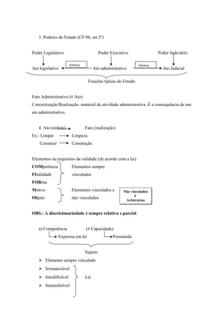 3. Poderes do Estado (CF/88, art.2º)
Poder Legislativo Poder Executivo Poder Judiciário
Ato legislativo Ato administrativo Ato Judicial
Funções típicas do Estado
Fato Administrativo (# Ato)
Concretização/Realização material da atividade administrativa. É a consequência de um
ato administrativo.
4. Ato (ordem) Fato (realização)
Ex.: Limpar Limpeza
Construir Construção
Elementos ou requisitos da validade (de acordo com a lei)
COMpetência Elementos sempre
FInalidade vinculados
FORma
Motivo Elementos vinculados e
Objeto não vinculados
OBS.: A discricionariedade é sempre relativa e parcial
a) Competência (# Capacidade)
Expressa em lei Presumida
Sujeito
 Elemento sempre vinculado
 Irrenunciável
 Imodificável Lei
 Intransferível
Atipica Atipica
Não vinculados
#
Arbitrários
 