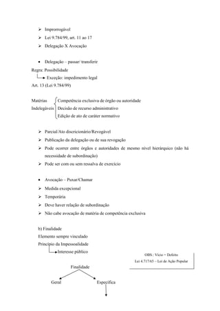  Improrrogável
 Lei 9.784/99, art. 11 ao 17
 Delegação X Avocação
• Delegação – passar/ transferir
Regra: Possibilidade
Exceção: impedimento legal
Art. 13 (Lei 9.784/99)
Matérias Competência exclusiva de órgão ou autoridade
Indelegáveis Decisão de recurso administrativo
Edição de ato de caráter normativo
 Parcial/Ato discricionário/Revogável
 Publicação da delegação ou de sua revogação
 Pode ocorrer entre órgãos e autoridades de mesmo nível hierárquico (não há
necessidade de subordinação)
 Pode ser com ou sem ressalva de exercício
• Avocação – Puxar/Chamar
 Medida excepcional
 Temporária
 Deve haver relação de subordinação
 Não cabe avocação de matéria de competência exclusiva
b) Finalidade
Elemento sempre vinculado
Princípio da Impessoalidade
Interesse público
Finalidade
Geral Específica
OBS.: Vício = Defeito
Lei 4.717/65 – Lei de Ação Popular
 