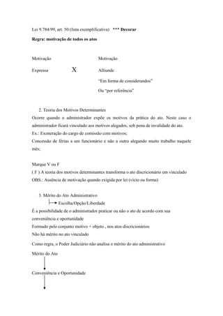 Lei 9.784/99, art. 50 (lista exemplificativa) *** Decorar
Regra: motivação de todos os atos
Motivação Motivação
Expressa X Alliunde
“Em forma de considerandos”
Ou “por referência”
2. Teoria dos Motivos Determinantes
Ocorre quando o administrador expõe os motivos da prática do ato. Neste caso o
administrador ficará vinculado aos motivos alegados, sob pena de invalidade do ato.
Ex.: Exoneração do cargo de comissão com motivos;
Concessão de férias a um funcionário e não a outro alegando muito trabalho naquele
mês;
Marque V ou F
( F ) A teoria dos motivos determinantes transforma o ato discricionário em vinculado
OBS.: Ausência de motivação quando exigida por lei (vício ou forma)
3. Mérito do Ato Administrativo
Escolha/Opção/Liberdade
É a possibilidade de o administrador praticar ou não o ato de acordo com sua
conveniência e oportunidade
Formado pelo conjunto motivo + objeto , nos atos discricionários
Não há mérito no ato vinculado
Como regra, o Poder Judiciário não analisa o mérito do ato administrativo
Mérito do Ato
Conveniência e Oportunidade
 