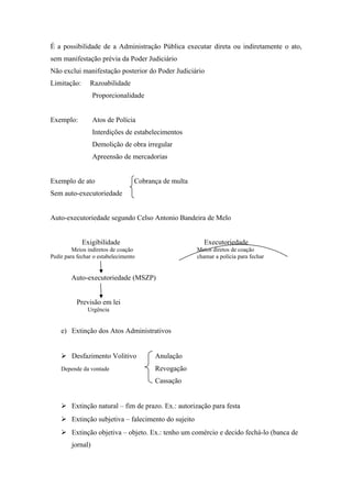 É a possibilidade de a Administração Pública executar direta ou indiretamente o ato,
sem manifestação prévia da Poder Judiciário
Não exclui manifestação posterior do Poder Judiciário
Limitação: Razoabilidade
Proporcionalidade
Exemplo: Atos de Polícia
Interdições de estabelecimentos
Demolição de obra irregular
Apreensão de mercadorias
Exemplo de ato Cobrança de multa
Sem auto-executoriedade
Auto-executoriedade segundo Celso Antonio Bandeira de Melo
Exigibilidade Executoriedade
Meios indiretos de coação Meios diretos de coação
Pedir para fechar o estabelecimento chamar a polícia para fechar
Auto-executoriedade (MSZP)
Previsão em lei
Urgência
e) Extinção dos Atos Administrativos
 Desfazimento Volitivo Anulação
Depende da vontade Revogação
Cassação
 Extinção natural – fim de prazo. Ex.: autorização para festa
 Extinção subjetiva – falecimento do sujeito
 Extinção objetiva – objeto. Ex.: tenho um comércio e decido fechá-lo (banca de
jornal)
 