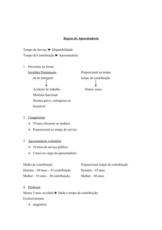 Regras de Aposentadoria
Tempo de Serviço ► Disponibilidade
Tempo de Contribuição ► Aposentadoria
1. Proventos na forma
Invalidez Permanente Proporcional ao tempo
da lei (integral) tempo de contribuição
Acidente de trabalho Outros casos
Moléstia funcional
Doença grave, contagiosa ou
Incurável
2. Compulsória
 70 anos (homem ou mulher)
 Proporcional ao tempo de serviço
3. Aposentadoria voluntária
 10 anos de serviço público
 5 anos no cargo da aposentadoria
Média de contribuição Proporcional tempo de contribuição
Homem – 60 anos – 35 contribuição Homem – 65 anos
Mulher – 55 anos – 30 contribuição Mulher – 60 anos
4. Professor
Menos 5 anos na idade ► Idade e tempo de contribuição
Exclusivamente
 magistério
 