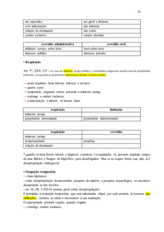 11
ato específico ato geral e abstrato
com indenização não indeniza
relação de dominação não existe
caráter exclusivo caráter absoluto
servidão administrativa servidão civil
utilidade serviço sobre bem bem sobre bem
interesse público interesse privado
• Requisição
Art. 5º, XXV, CF - no caso de iminente perigo público, a autoridade competente poderá usar de propriedade
particular, assegurada ao proprietário indenização ulterior, se houver dano;
→ pode requisitar bens móveis, imóveis e serviços
→ guerra e paz
→ temporária, enquanto estiver presente o iminente perigo
→ restringe o caráter exclusivo
→ a indenização é ulterior, se houver dano.
requisição limitação
iminente perigo
proprietário determinado proprietário indeterminado
requisição servidão
iminente perigo
temporariedade perpétua
relação de dominação
* quando os bens forem móveis e fungíveis o instituto é a requisição. ex. governo requisita roupas
de uma fábrica e frangos de frigorífico para desabrigados. Mas se as roupas forem sua, não, aí é
desapropriação (infungível).
• Ocupação temporária
→ duas hipóteses:
- evitar desapropriação desnecessária: pesquisa de minério e pesquisa arqueológica, se encontrar
desapropria se não devolve.
- art. 36, DL 3.365/41 (norma geral sobre desapropriação)
É permitida a ocupação temporária, que será indenizada, afinal, por ação própria, de terrenos não
edificados, vizinhos às obras e necessários à sua realização.
O expropriante prestará caução, quando exigida.
→ restringe caráter exclusivo
 