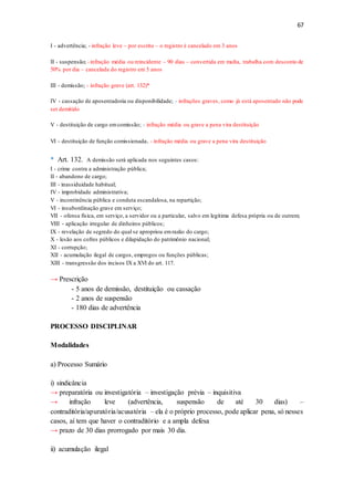67
I - advertência; - infração leve – por escrito – o registro é cancelado em 3 anos
II - suspensão; -infração média ou reincidente – 90 dias – convertida em multa, trabalha com desconto de
50% por dia – cancelada do registro em 5 anos
III - demissão; - infração grave (art. 132)*
IV - cassação de aposentadoria ou disponibilidade; - infrações graves, como já está aposentado não pode
ser demitido
V - destituição de cargo emcomissão; - infração média ou grave a pena vira destituição
VI - destituição de função comissionada. - infração média ou grave a pena vira destituição
* Art. 132. A demissão será aplicada nos seguintes casos:
I - crime contra a administração pública;
II - abandono de cargo;
III - inassiduidade habitual;
IV - improbidade administrativa;
V - incontinência pública e conduta escandalosa, na repartição;
VI - insubordinação grave em serviço;
VII - ofensa física, em serviço, a servidor ou a particular, salvo em legítima defesa própria ou de outrem;
VIII - aplicação irregular de dinheiros públicos;
IX - revelação de segredo do qual se apropriou emrazão do cargo;
X - lesão aos cofres públicos e dilapidação do patrimônio nacional;
XI - corrupção;
XII - acumulação ilegal de cargos, empregos ou funções públicas;
XIII - transgressão dos incisos IX a XVI do art. 117.
→ Prescrição
- 5 anos de demissão, destituição ou cassação
- 2 anos de suspensão
- 180 dias de advertência
PROCESSO DISCIPLINAR
Modalidades
a) Processo Sumário
i) sindicância
→ preparatória ou investigatória – investigação prévia – inquisitiva
→ infração leve (advertência, suspensão de até 30 dias) –
contraditória/apuratória/acusatória – ela é o próprio processo, pode aplicar pena, só nesses
casos, aí tem que haver o contraditório e a ampla defesa
→ prazo de 30 dias prorrogado por mais 30 dia.
ii) acumulação ilegal
 