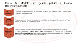 Ponto 02: Modelos de gestão pública e Estado
Desenvolvimentista
Modelo
Burocrático
Modelo
Gerencial
New public
manegement
Nova
Governança
Pública
New public
governance
Substituto do Patrimonialismo, foi introduzida no Brasil pela DASP, em 1930, a partir a teoria
weberiana sobre a burocracia.
Visando superar o Modelo Burocrático, se consolidou na década de 1990, através do Plano
Diretor de Reforma do Aparelho do Estado.
Ainda se encontra em processo de consolidação, observada a partir da gestão Lula em 2002.
A nova governança pública (New Public Governance) se adequa com o modelo
desenvolvimentista de Estado, que se pauta pela determinação de estratégias com a finalidade de
se alcançar a autossuficiência nas atividades do Estado
 