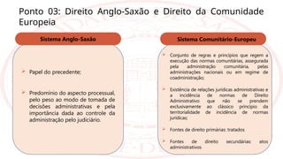 Ponto 03: Direito Anglo-Saxão e Direito da Comunidade
Europeia
Sistema Anglo-Saxão Sistema Comunitário-Europeu
 Papel do precedente;
 Predomínio do aspecto processual,
pelo peso ao modo de tomada de
decisões administrativas e pela
importância dada ao controle da
administração pelo judiciário.
 Conjunto de regras e princípios que regem a
execução das normas comunitárias, assegurada
pela administração comunitária, pelas
administrações nacionais ou em regime de
coadministração;
 Existência de relações jurídicas administrativas e
a incidência de normas de Direito
Administrativo que não se prendem
exclusivamente ao clássico princípio da
territorialidade de incidência de normas
jurídicas;
 Fontes de direito primárias: tratados
 Fontes de direito secundárias: atos
administrativos
 