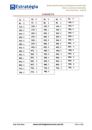 Direito Administrativo p/ Advogado da União 2015
Teoria e exercícios comentados
Prof. Erick Alves Aula 02
Prof. Erick Alves www.estrategiaconcursos.com.br 135 de 136
GABARITO
1) C 2) E 3) d 4) E 5) C
6) C 7) E 8) a 9) a 10) E
11) C 12) C 13) E 14) d 15) E
16) E 17) a 18) c 19) C 20) b
21) C 22) b 23) C 24) C 25) C
26) E 27) C 28) C 29) E 30) C
31) E 32) c 33) E 34) E 35) E
36) e 37) b 38) E 39) E 40) C
41) E 42) E 43) d 44) b 45) d
46) E 47) e 48) C 49) E 50) E
51) C 52) C 53) E 54) C 55) E
56) c 57) C 58) e 59) c 60) E
61) C 62) E 63) E 64) a 65) E
66) C 67) C 68) C 69) C 70) d
71) C 72) a 73) E 74) C 75) C
76) C 77) C 78) E
24678074520
 