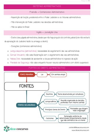 P á g i n a | 14
SISTEMAS ADMINISTRATIVOS
Francês – Contencioso Administrativo
- Repartição da função jurisdicional entre o Poder Judiciário e os tribunais administrativos.
- Não intervenção do Poder Judiciário nas decisões administrativas.
- Não se aplica no Brasil.
Inglês – Jurisdição Una
- Existe coisa julgada administrativa, desde que não haja prejuízo do controle judicial (a lei não excluirá
da apreciação do Judiciário lesão ou ameaça a direito).
- Exceções (contencioso administrativo):
o Justiça desportiva (administrativa): necessidade de esgotamento das vias administrativas.
o Súmula Vinculante: não cabe Reclamação sem o esgotamento das vias administrativas.
o Habeas Data: necessidade de apresentar a recusa administrativa no ingresso da ação.
o Mandado de Segurança: não cabe enquanto houver recurso administrativo com efeito suspensivo.
FONTES DO DIREITO ADMINISTRATIVO
 