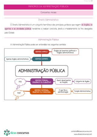 P á g i n a | 15
PRINCÍPIOS DA ADMINISTRAÇÃO PÚBLICA
Conceitos iniciais
Direito Administrativo
O Direito Administrativo é um conjunto harmônico dos princípios jurídicos que regem os órgãos, os
agentes e as atividades públicas tendentes a realizar concreta, direta e imediatamente os fins desejados
pelo Estado.
Administração Pública
A Administração Pública pode ser entendida nos seguintes sentidos:
 