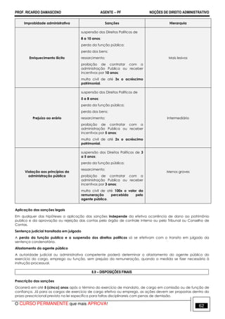 PROF. RICARDO DAMASCENO AGENTE − PF NOÇÕES DE DIREITO ADMINISTRATIVO 
Improbidade administrativa Sanções Hierarquia 
Enriquecimento ilícito 
suspensão dos Direitos Políticos de 
8 a 10 anos; 
perda da função pública; 
perda dos bens; 
ressarcimento; 
proibição de contratar com a 
administração Publica ou receber 
incentivos por 10 anos; 
multa civil de até 3x o acréscimo 
patrimonial. 
Mais lesivos 
Prejuízo ao erário 
suspensão dos Direitos Políticos de 
5 a 8 anos; 
perda da função pública; 
perda dos bens; 
ressarcimento; 
proibição de contratar com a 
administração Publica ou receber 
incentivos por 5 anos; 
multa civil de até 2x o acréscimo 
patrimonial. 
Intermediário 
Violação aos princípios da 
administração pública 
suspensão dos Direitos Políticos de 3 
a 5 anos; 
perda da função pública; 
ressarcimento; 
proibição de contratar com a 
administração Publica ou receber 
incentivos por 3 anos; 
multa civil de até 100x o valor da 
remuneração percebida pelo 
agente público. 
Menos graves 
Aplicação das sanções legais 
Em qualquer das hipóteses a aplicação das sanções independe da efetiva ocorrência de dano ao patrimônio 
publico e da aprovação ou rejeição das contas pelo órgão de controle interno ou pelo Tribunal ou Conselho de 
Contas. 
Sentença judicial transitada em julgado 
A perda da função publica e a suspensão dos direitos políticos só se efetivam com o transito em julgado da 
sentença condenatória. 
Afastamento do agente público 
A autoridade judicial ou administrativa competente poderá determinar o afastamento do agente público do 
exercício do cargo, emprego ou função, sem prejuízo da remuneração, quando a medida se fizer necessária à 
instrução processual. 
8.9 – DISPOSIÇÕES FINAIS 
Prescrição das sanções 
Ocorrerá em até 5 (cinco) anos após o término do exercício de mandato, de cargo em comissão ou de função de 
confiança. Já para os cargos de exercício de cargo efetivo ou emprego, as ações devem ser propostas dentro do 
prazo prescricional previsto na lei específica para faltas disciplinareis com penas de demissão. 
O CURSO PERMANENTE que mais APROVA! 62 
 