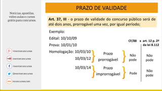 PRAZO DE VALIDADE
Art. 37, III - o prazo de validade do concurso público será de
até dois anos, prorrogável uma vez, por igual período;
Exemplo:
Edital: 10/10/09
Prova: 10/01/10
Homologação: 10/03/10
10/03/12
10/03/14
Prazo
prorrogável
Prazo
improrrogável
CF/88 x art. 12 p. 2º
da lei 8.112
Não
pode
Não
pode
Pode
Não
pode
-------------------------------------
 