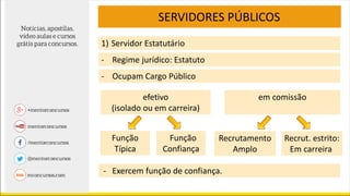 SERVIDORES PÚBLICOS
1) Servidor Estatutário
Função
Típica
Função
Confiança
Recrutamento
Amplo
Recrut. estrito:
Em carreira
- Regime jurídico: Estatuto
- Ocupam Cargo Público
efetivo
(isolado ou em carreira)
em comissão
- Exercem função de confiança.
 