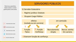 SERVIDORES PÚBLICOS
1) Servidor Estatutário
Função
Típica
Função
Confiança
Recrutamento
Amplo
Recrut. estrito:
Em carreira
- Regime jurídico: Estatuto
- Ocupam Cargo Público
efetivo
(isolado ou em carreira)
em comissão
- Exercem função de confiança.
1
2
2
 