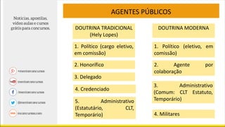 DOUTRINA TRADICIONAL
(Hely Lopes)
AGENTES PÚBLICOS
1. Político (cargo eletivo,
em comissão)
2. Honorífico
3. Delegado
4. Credenciado
5. Administrativo
(Estatutário, CLT,
Temporário)
DOUTRINA MODERNA
1. Político (eletivo, em
comissão)
2. Agente por
colaboração
3. Administrativo
(Comum: CLT Estatuto,
Temporário)
4. Militares
 