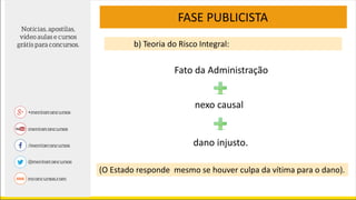 FASE PUBLICISTA
b) Teoria do Risco Integral:
Fato da Administração
nexo causal
dano injusto.
(O Estado responde mesmo se houver culpa da vítima para o dano).
 