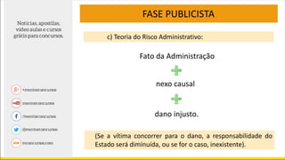 c) Teoria do Risco Administrativo:
(Se a vítima concorrer para o dano, a responsabilidade do
Estado será diminuída, ou se for o caso, inexistente).
FASE PUBLICISTA
Fato da Administração
nexo causal
dano injusto.
 