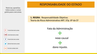 RESPONSABILIDADE DO ESTADO
1. REGRA: Responsabilidade Objetiva:
Teoria do Risco Administrativo ART. 37p. 6º da CF
Fato da Administração
nexo causal
dano injusto.
 