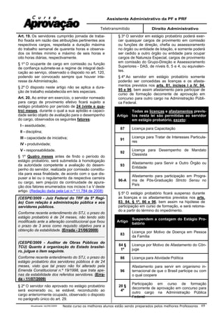 Assistente Administrativo da PF e PRF
Teletransmitido Direito Administrativo
Atualizada 16/09/2009 Neste curso os melhores alunos estão sendo preparados pelos melhores Professores 69
Art. 19. Os servidores cumprirão jornada de traba-
lho fixada em razão das atribuições pertinentes aos
respectivos cargos, respeitada a duração máxima
do trabalho semanal de quarenta horas e observa-
dos os limites mínimo e máximo de seis horas e
oito horas diárias, respectivamente.
§ 1º O ocupante de cargo em comissão ou função
de confiança submete-se a regime de integral dedi-
cação ao serviço, observado o disposto no art. 120,
podendo ser convocado sempre que houver inte-
resse da Administração.
§ 2º O disposto neste artigo não se aplica a dura-
ção de trabalho estabelecida em leis especiais.
Art. 20. Ao entrar em exercício, o servidor nomeado
para cargo de provimento efetivo ficará sujeito a
estágio probatório por período de 24 (vinte e qua-
tro) meses, durante o qual a sua aptidão e capaci-
dade serão objeto de avaliação para o desempenho
do cargo, observados os seguintes fatores:
I - assiduidade;
II - disciplina;
III - capacidade de iniciativa;
IV - produtividade;
V - responsabilidade.
§ 1º Quatro meses antes de findo o período do
estágio probatório, será submetida à homologação
da autoridade competente a avaliação do desem-
penho do servidor, realizada por comissão constitu-
ída para essa finalidade, de acordo com o que dis-
puser a lei ou o regulamento da respectiva carreira
ou cargo, sem prejuízo da continuidade de apura-
ção dos fatores enumerados nos incisos I a V deste
artigo. (Redação dada pela Lei n.º 11.784 de 2008)
(CESPE/2009 - Juiz Federal do TRF da 5ª Regi-
ão) Com relação à administração pública e aos
servidores públicos.
Conforme recente entendimento do STJ, o prazo do
estágio probatório é de 24 meses, não tendo sido
modificado ante a alteração constitucional que fixou
o prazo de 3 anos como requisito objetivo para a
obtenção da estabilidade. (Errada - 21/06/2009)
(CESPE/2009 - Auditor de Obras Públicas do
TCU) Quanto à organização do Estado brasilei-
ro, julgue o item seguinte.
Conforme recente entendimento do STJ, o prazo do
estágio probatório dos servidores públicos é de 24
meses, visto que tal prazo não foi alterado pela
Emenda Constitucional n.º 19/1998, que trata ape-
nas da estabilidade dos referidos servidores. (Erra-
da - 11/07/2009)
§ 2º O servidor não aprovado no estágio probatório
será exonerado ou, se estável, reconduzido ao
cargo anteriormente ocupado, observado o disposto
no parágrafo único do art. 29.
§ 3º O servidor em estágio probatório poderá exer-
cer quaisquer cargos de provimento em comissão
ou funções de direção, chefia ou assessoramento
no órgão ou entidade de lotação, e somente poderá
ser cedido a outro órgão ou entidade para ocupar
cargos de Natureza Especial, cargos de provimento
em comissão do Grupo-Direção e Assessoramento
Superiores - DAS, de níveis 6, 5 e 4, ou equivalen-
tes.
§ 4º Ao servidor em estágio probatório somente
poderão ser concedidas as licenças e os afasta-
mentos previstos nos arts. 81, incisos I a IV, 94,
95 e 96, bem assim afastamento para participar de
curso de formação decorrente de aprovação em
concurso para outro cargo na Administração Públi-
ca Federal.
Artigo
Todas as licenças e afastamentos previs-
tos nesta lei são permitidas ao servidor
em estágio probatório, exceto:
87 Licença para Capacitação
91
Licença para Tratar de Interesses Particula-
res
92
Licença para Desempenho de Mandato
Classista
93
Afastamento para Servir a Outro Órgão ou
Entidade
96-A
Afastamento para participação em Progra-
ma de Pós-Graduação Stricto Sensu no
País
§ 5º O estágio probatório ficará suspenso durante
as licenças e os afastamentos previstos nos arts.
83, 84, § 1º, 86 e 96, bem assim na hipótese de
participação em curso de formação, e será retoma-
do a partir do término do impedimento.
Artigo
Suspendem a contagem do Estágio Pro-
batório
83
Licença por Motivo de Doença em Pessoa
da Família
84 §
1º
Licença por Motivo de Afastamento do Côn-
juge
86 Licença para Atividade Política
96
Afastamento para servir em organismo in-
ternacional de que o Brasil participe ou com
o qual coopere
20 §
4º
Participação em curso de formação
decorrente de aprovação em concurso para
outro cargo na Administração Pública
Federal
 