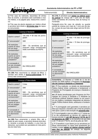 Assistente Administrativo da PF e PRF
Teletransmitido Direito Administrativo
Atualizada 16/09/2009 Neste curso os melhores alunos estão sendo preparados pelos melhores Professores96
§ 3º No caso de natimorto, decorridos 30 (trinta)
dias do evento, a servidora será submetida a exa-
me médico, e se julgada apta, reassumirá o exercí-
cio.
§ 4º No caso de aborto atestado por médico oficial,
a servidora terá direito a 30 (trinta) dias de repou-
so remunerado.
Licença à Gestante
Qual é o prazo?
120 dias + 60 dias de prorro-
gação
É remunerada? SIM
Há restrições
quanto ao servi-
dor de cargo
comissionado?
SIM - Os servidores que só
possuem cargo comissionado
estão submetidos ao RGPS.
Há restrições
quanto ao servi-
dor em estágio
probatório?
NÃO
A concessão é
um ato vinculado
ou discricioná-
rio?
Ato VINCULADO
Art. 208. Pelo nascimento ou adoção de filhos, o
servidor terá direito à licença-paternidade de 5
(cinco) dias consecutivos.
Licença à Paternidade
Qual é o prazo? 5 dias
É remunerada? SIM
Há restrições
quanto ao servi-
dor de cargo
comissionado?
SIM - Os servidores que só
possuem cargo comissionado
estão submetidos ao RGPS.
Há restrições
quanto ao servi-
dor em estágio
probatório?
NÃO
A concessão é
um ato vinculado
ou discricioná-
rio?
Ato VINCULADO
Art. 209. Para amamentar o próprio filho, até a
idade de seis meses, a servidora lactante terá direi-
to, durante a jornada de trabalho, a uma hora de
descanso, que poderá ser parcelada em dois perío-
dos de meia hora.
Art. 210. À servidora que adotar ou obtiver guar-
da judicial de criança até 1 (um) ano de idade,
serão concedidos 90 (noventa) dias de licença re-
munerada.
Parágrafo único. No caso de adoção ou guarda
judicial de criança com mais de 1 (um) ano de ida-
de, o prazo de que trata este artigo será de 30 (trin-
ta) dias.
Licença à Adotante
Qual é o prazo?
90 dias + 45 dias de prorroga-
ção
30 dias + 15 dias de prorroga-
ção
É remunerada? SIM
Há restrições
quanto ao servi-
dor de cargo
comissionado?
SIM - Os servidores que só
possuem cargo comissionado
estão submetidos ao RGPS.
Há restrições
quanto ao servi-
dor em estágio
probatório?
NÃO
A concessão é
um ato vinculado
ou discricioná-
rio?
Ato VINCULADO
Comentário - O Decreto n.º 6.690 de 11 de de-
zembro de 2008 instituiu o Programa de Prorroga-
ção da Licença à Gestante e à Adotante.
Art. 1º Fica instituído, no âmbito da Administração
Pública federal direta, autárquica e fundacional, o
Programa de Prorrogação da Licença à Gestante e
à Adotante.
Art. 2º Serão beneficiadas pelo Programa de Pror-
rogação da Licença à Gestante e à Adotante as
servidoras públicas federais lotadas ou em exercí-
cio nos órgãos e entidades integrantes da Adminis-
tração Pública federal direta, autárquica e fundacio-
nal.
§ 1º A prorrogação será garantida à servidora pú-
blica que requeira o benefício até o final do primeiro
mês após o parto e terá duração de sessenta dias.
§ 2º A prorrogação a que se refere o § 1º iniciar-se-
á no dia subseqüente ao término da vigência da
licença prevista no art. 207 da Lei n.º 8.112, de 11
de dezembro de 1990, ou do benefício de que trata
o art. 71 da Lei n.º 8.213, de 24 de julho de 1991.
§ 3º O benefício a que fazem jus as servidoras pú-
blicas mencionadas no caput será igualmente ga-
rantido a quem adotar ou obtiver guarda judicial
para fins de adoção de criança, na seguinte
proporção:
 