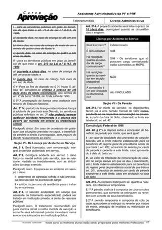 Assistente Administrativo da PF e PRF
Teletransmitido Direito Administrativo
Atualizada 16/09/2009 Neste curso os melhores alunos estão sendo preparados pelos melhores Professores 97
I - para as servidoras públicas em gozo do benefí-
cio de que trata o art. 71-A da Lei n.º 8.213, de
1991:
a) sessenta dias, no caso de criança de até um ano
de idade;
b) trinta dias, no caso de criança de mais de um e
menos de quatro anos de idade; e
c) quinze dias, no caso de criança de quatro a oito
anos de idade.
II - para as servidoras públicas em gozo do benefí-
cio de que trata o art. 210 da Lei n.º 8.112, de
1990:
a) quarenta e cinco dias, no caso de criança de
até um ano de idade; e
b) quinze dias, no caso de criança com mais de
um ano de idade.
§ 4º Para os fins do disposto no § 3º, inciso II, alí-
nea “b”, considera-se criança a pessoa de até
doze anos de idade incompletos, nos termos do
art. 2º da Lei n.º 8.069, de 13 de julho de 1990.
§ 5º A prorrogação da licença será custeada com
recurso do Tesouro Nacional.
Art. 3º No período de licença-maternidade e licença
à adotante de que trata este Decreto, as servidoras
públicas referidas no art. 2º não poderão exercer
qualquer atividade remunerada e a criança não
poderá ser mantida em creche ou organização
similar.
Parágrafo único. Em caso de ocorrência de quais-
quer das situações previstas no caput, a beneficiá-
ria perderá o direito à prorrogação, sem prejuízo do
devido ressarcimento ao erário.
Seção VI - Da Licença por Acidente em Serviço
Art. 211. Será licenciado, com remuneração inte-
gral, o servidor acidentado em serviço.
Art. 212. Configura acidente em serviço o dano
físico ou mental sofrido pelo servidor, que se rela-
cione, mediata ou imediatamente, com as atribui-
ções do cargo exercido.
Parágrafo único. Equipara-se ao acidente em servi-
ço o dano:
I - decorrente de agressão sofrida e não provoca-
da pelo servidor no exercício do cargo;
II - sofrido no percurso da residência para o traba-
lho e vice-versa.
Art. 213. O servidor acidentado em serviço que
necessite de tratamento especializado poderá ser
tratado em instituição privada, à conta de recursos
públicos.
Parágrafo único. O tratamento recomendado por
junta médica oficial constitui medida de exceção e
somente será admissível quando inexistirem meios
e recursos adequados em instituição pública.
Art. 214. A prova do acidente será feita no prazo de
10 (dez) dias, prorrogável quando as circunstân-
cias o exigirem.
Licença por Acidente de Serviço
Qual é o prazo? Indeterminado
É remunerada? SIM
Há restrições
quanto ao servi-
dor de cargo
comissionado?
SIM - Os servidores que só
possuem cargo comissionado
estão submetidos ao RGPS.
Há restrições
quanto ao servi-
dor em estágio
probatório?
NÃO
A concessão é
um ato vinculado
ou discricioná-
rio?
Ato VINCULADO
Seção VII - Da Pensão
Art. 215. Por morte do servidor, os dependentes
fazem jus a uma pensão mensal de valor corres-
pondente ao da respectiva remuneração ou proven-
to, a partir da data do óbito, observado o limite es-
tabelecido no art. 42.
Constituição Federal de 1988
Art. 40. § 7º Lei disporá sobre a concessão do be-
nefício de pensão por morte, que será igual:
I - ao valor da totalidade dos proventos do servidor
falecido, até o limite máximo estabelecido para os
benefícios do regime geral de previdência social de
que trata o art. 201, acrescido de setenta por cento
da parcela excedente a este limite, caso aposenta-
do à data do óbito; ou
II - ao valor da totalidade da remuneração do servi-
dor no cargo efetivo em que se deu o falecimento,
até o limite máximo estabelecido para os benefícios
do regime geral de previdência social de que trata o
art. 201, acrescido de setenta por cento da parcela
excedente a este limite, caso em atividade na data
do óbito.
Art. 216. As pensões distinguem-se, quanto à natu-
reza, em vitalícias e temporárias.
§ 1º A pensão vitalícia é composta de cota ou cotas
permanentes, que somente se extinguem ou rever-
tem com a morte de seus beneficiários.
§ 2º A pensão temporária é composta de cota ou
cotas que podem se extinguir ou reverter por motivo
de morte, cessação de invalidez ou maioridade do
beneficiário.
 
