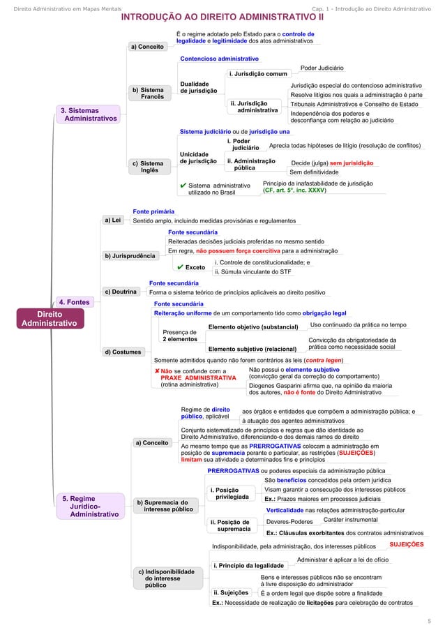 Direito administrativo completo em mapas mentais | PDF