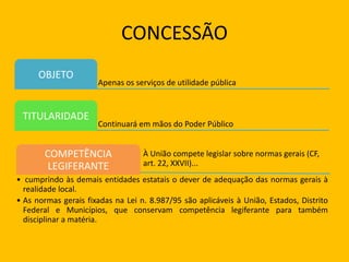 CONCESSÃO
Apenas os serviços de utilidade pública
OBJETO
Continuará em mãos do Poder Público
TITULARIDADE
À União compete legislar sobre normas gerais (CF,
art. 22, XXVII)...
COMPETÊNCIA
LEGIFERANTE
• cumprindo às demais entidades estatais o dever de adequação das normas gerais à
realidade local.
• As normas gerais fixadas na Lei n. 8.987/95 são aplicáveis à União, Estados, Distrito
Federal e Municípios, que conservam competência legiferante para também
disciplinar a matéria.
 