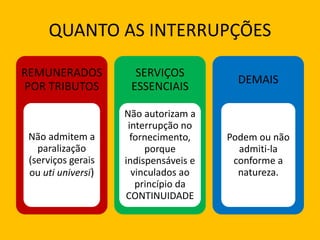 QUANTO AS INTERRUPÇÕES
REMUNERADOS
POR TRIBUTOS
Não admitem a
paralização
(serviços gerais
ou uti universi)
SERVIÇOS
ESSENCIAIS
Não autorizam a
interrupção no
fornecimento,
porque
indispensáveis e
vinculados ao
princípio da
CONTINUIDADE
DEMAIS
Podem ou não
admiti-la
conforme a
natureza.
 