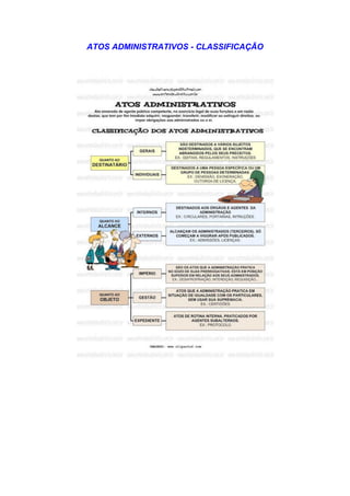 ATOS ADMINISTRATIVOS - CLASSIFICAÇÃO
 