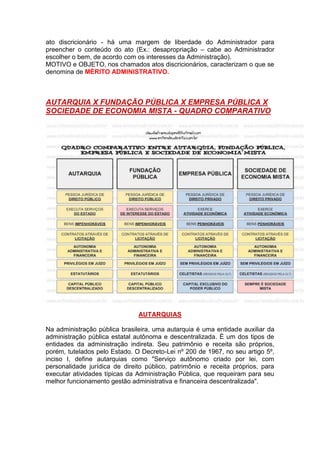 ato discricionário - há uma margem de liberdade do Administrador para
preencher o conteúdo do ato (Ex.: desapropriação – cabe ao Administrador
escolher o bem, de acordo com os interesses da Administração).
MOTIVO e OBJETO, nos chamados atos discricionários, caracterizam o que se
denomina de MÉRITO ADMINISTRATIVO.
AUTARQUIA X FUNDAÇÃO PÚBLICA X EMPRESA PÚBLICA X
SOCIEDADE DE ECONOMIA MISTA - QUADRO COMPARATIVO
AUTARQUIAS
Na administração pública brasileira, uma autarquia é uma entidade auxiliar da
administração pública estatal autônoma e descentralizada. É um dos tipos de
entidades da administração indireta. Seu patrimônio e receita são próprios,
porém, tutelados pelo Estado. O Decreto-Lei nº 200 de 1967, no seu artigo 5º,
inciso I, define autarquias como "Serviço autônomo criado por lei, com
personalidade jurídica de direito público, patrimônio e receita próprios, para
executar atividades típicas da Administração Pública, que requeiram para seu
melhor funcionamento gestão administrativa e financeira descentralizada".
 