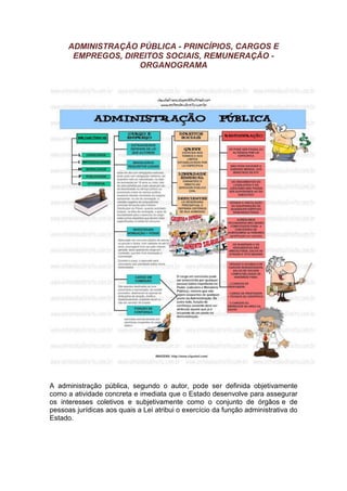 ADMINISTRAÇÃO PÚBLICA - PRINCÍPIOS, CARGOS E
EMPREGOS, DIREITOS SOCIAIS, REMUNERAÇÃO -
ORGANOGRAMA
A administração pública, segundo o autor, pode ser definida objetivamente
como a atividade concreta e imediata que o Estado desenvolve para assegurar
os interesses coletivos e subjetivamente como o conjunto de órgãos e de
pessoas jurídicas aos quais a Lei atribui o exercício da função administrativa do
Estado.
 