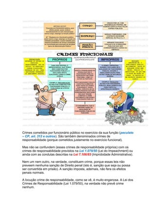 CRIMES FUNCIONAIS
Crimes cometidos por funcionário público no exercício da sua função (peculato
– CP, art. 312 e outros). São também denominados crimes de
responsabilidade (porque cometidos justamente no exercício funcional).
Mas não se confundem (esses crimes de responsabilidade próprios) com os
crimes de responsabilidade previstos na Lei 1.079/50 (Lei do Impeachment) ou
ainda com as condutas descritas na Lei 7.106/83 (Improbidade Administrativa).
Nem um nem outro, na verdade, constituem crime, porque essas leis não
preveem nenhuma sanção de Direito penal (isto é, sanção que seja ou possa
ser convertida em prisão). A sanção imposta, ademais, não fera os efeitos
penais normais.
A locução crime de responsabilidade, como se vê, é muito enganosa. A Lei dos
Crimes de Responsabilidade (Lei 1.079/50), na verdade não prevê crime
nenhum.
 