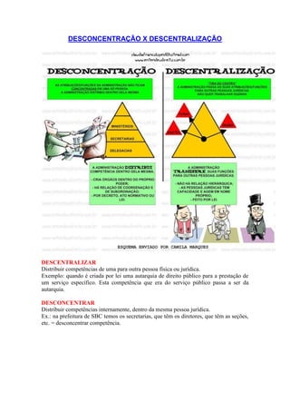 DESCONCENTRAÇÃO X DESCENTRALIZAÇÃO
DESCENTRALIZAR
Distribuir competências de uma para outra pessoa física ou jurídica.
Exemplo: quando é criada por lei uma autarquia de direito público para a prestação de
um serviço específico. Esta competência que era do serviço público passa a ser da
autarquia.
DESCONCENTRAR
Distribuir competências internamente, dentro da mesma pessoa jurídica.
Ex.: na prefeitura de SBC temos os secretarias, que têm os diretores, que têm as seções,
etc. = desconcentrar competência.
 