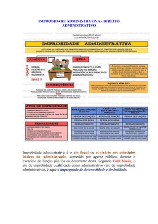 IMPROBIDADE ADMINISTRATIVA - DIREITO
ADMINISTRATIVO
Improbidade administrativa é o ato ilegal ou contrário aos princípios
básicos da Administração, cometido por agente público, durante o
exercício de função pública ou decorrente desta. Segundo Calil Simão, o
ato de improbidade qualificado como administrativo (ato de improbidade
administrativa), é aquele impregnado de desonestidade e deslealdade.
 